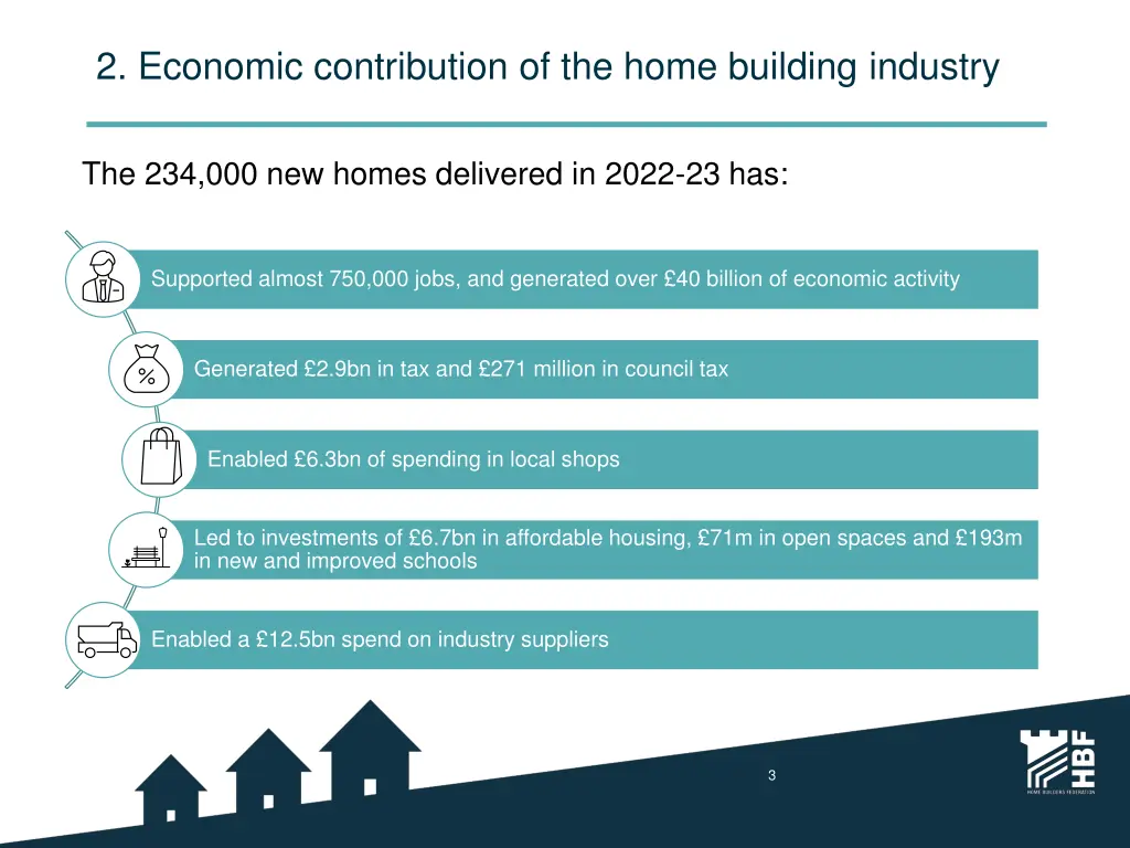 2 economic contribution of the home building