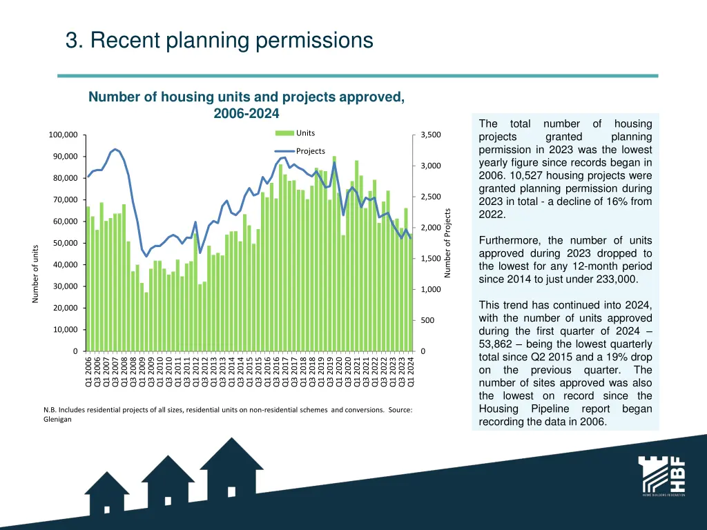 3 recent planning permissions