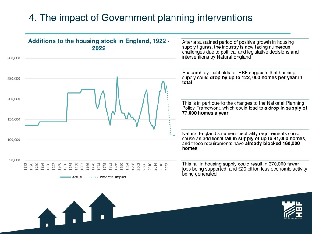 4 the impact of government planning interventions