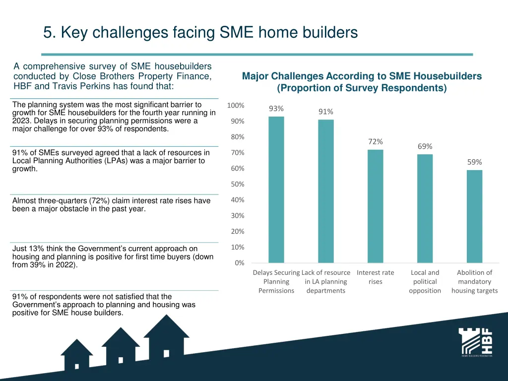 5 key challenges facing sme home builders