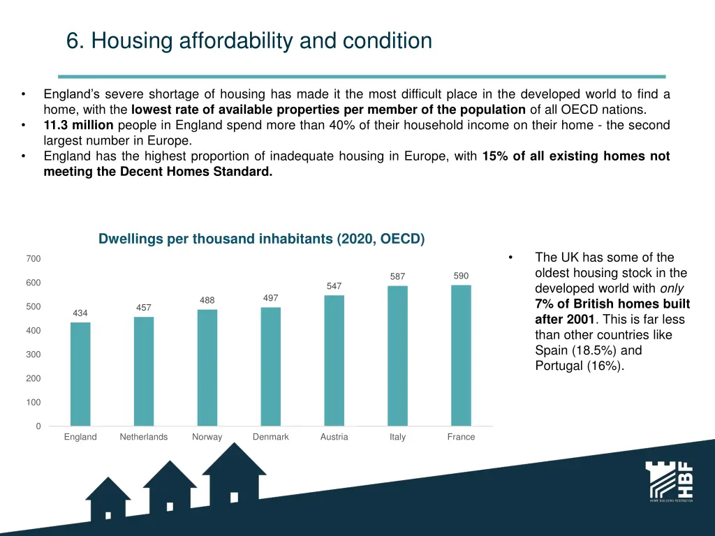 6 housing affordability and condition