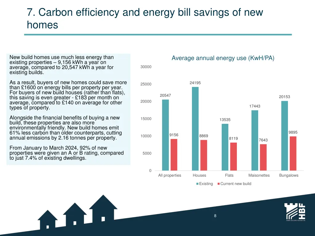 7 carbon efficiency and energy bill savings