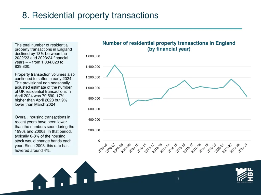 8 residential property transactions