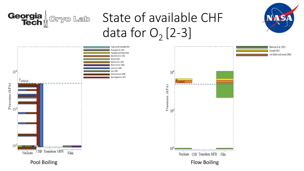 state of available chf data for o 2 2 3