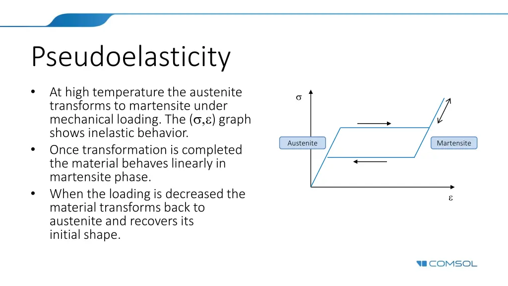 pseudoelasticity