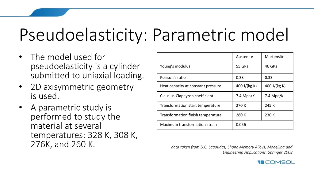 pseudoelasticity parametric model