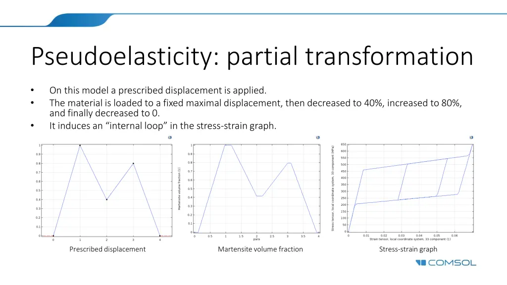 pseudoelasticity partial transformation