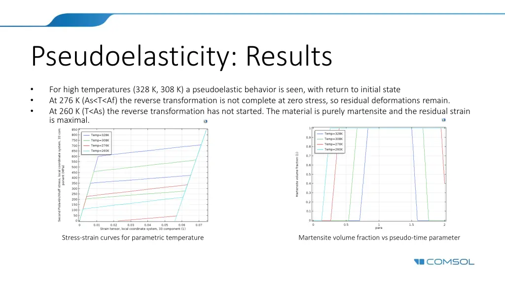 pseudoelasticity results