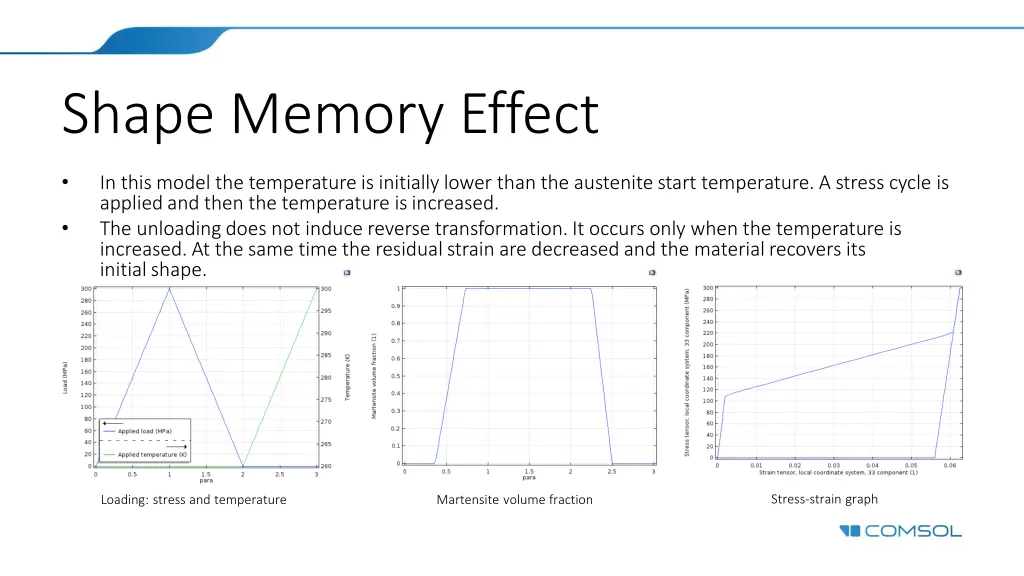 shape memory effect 1