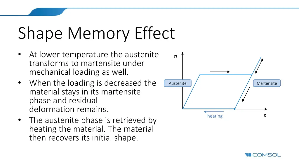 shape memory effect