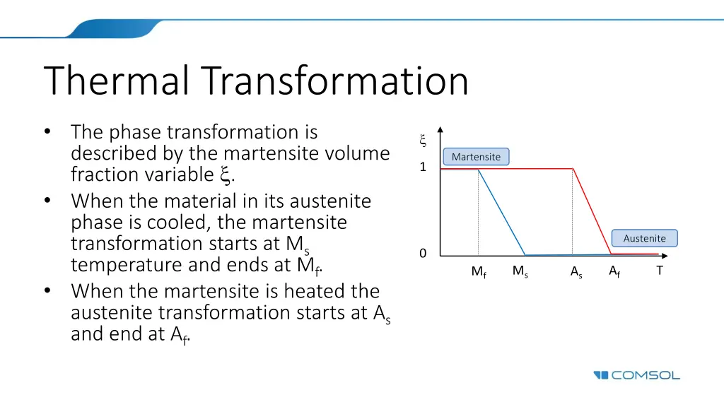 thermal transformation