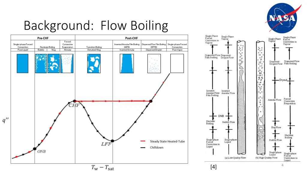 background flow boiling