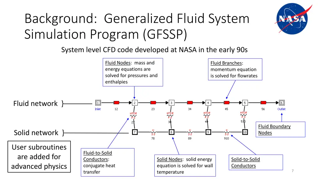 background generalized fluid system simulation