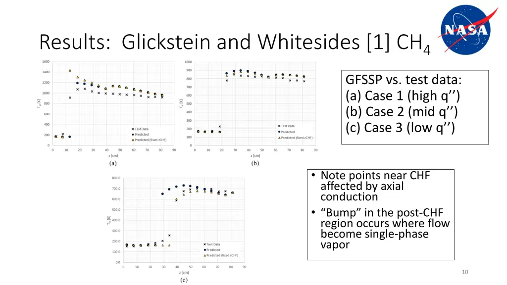 results glickstein and whitesides 1 ch 4 1