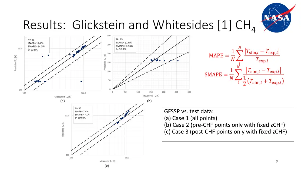 results glickstein and whitesides 1 ch 4