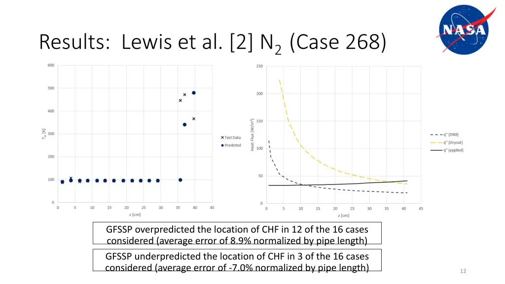 results lewis et al 2 n 2 case 268