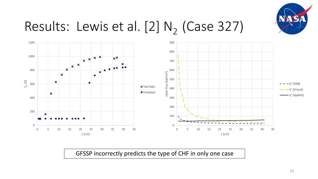 results lewis et al 2 n 2 case 327