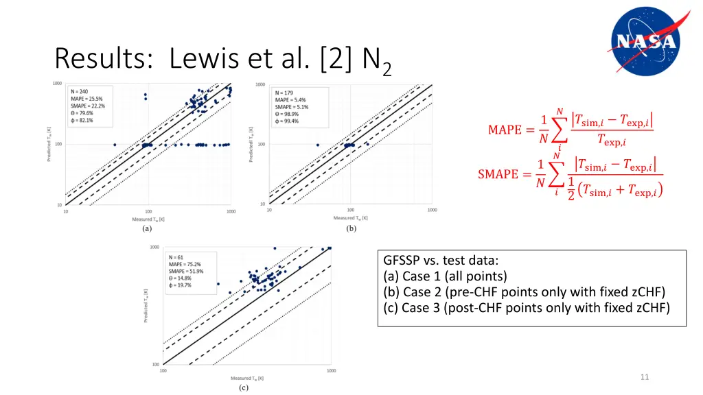 results lewis et al 2 n 2