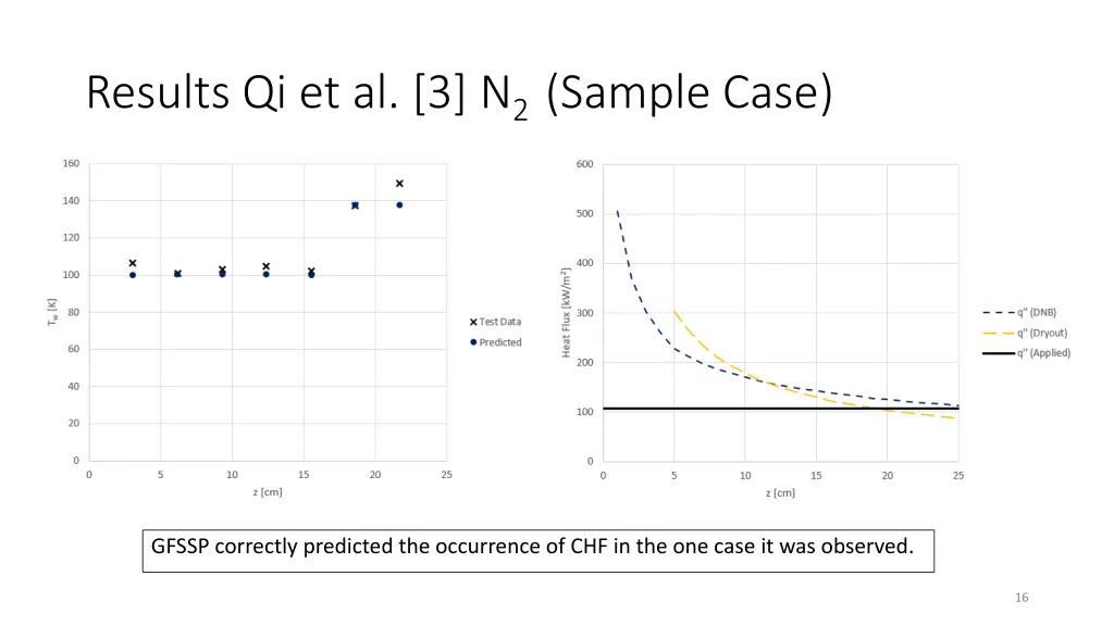 results qi et al 3 n 2 sample case 1