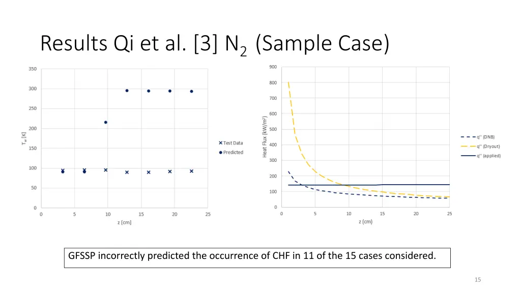 results qi et al 3 n 2 sample case