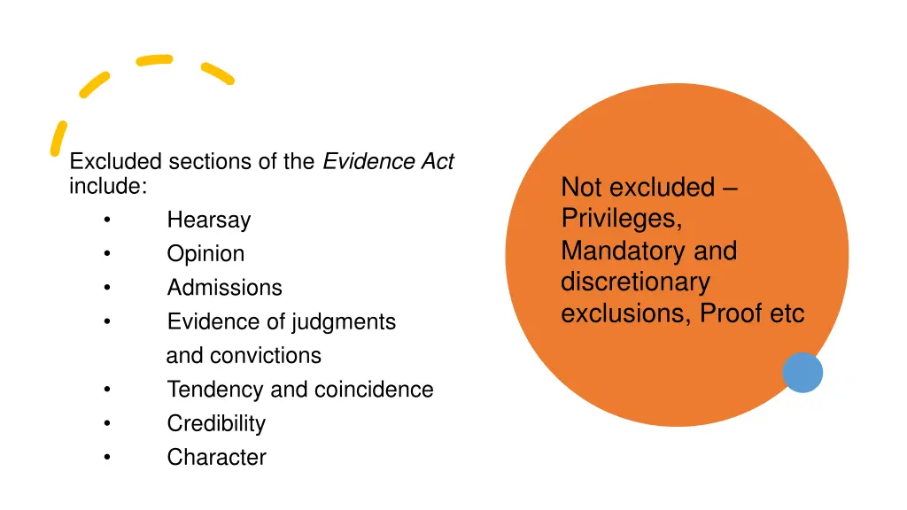 excluded sections of the evidence act include