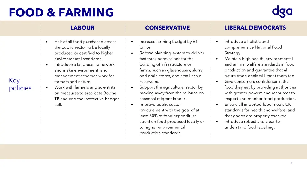 food farming