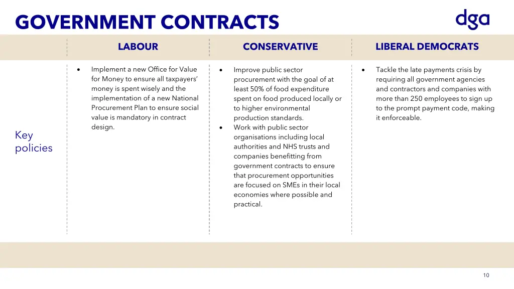 government contracts