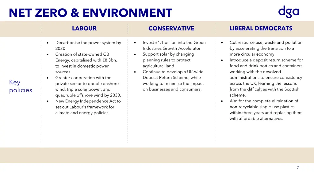 net zero environment