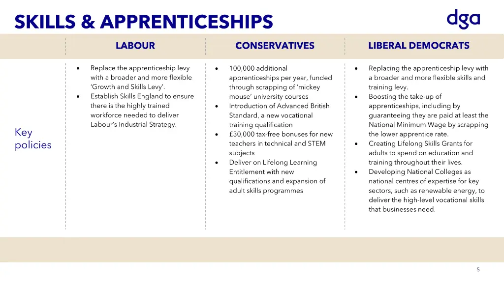 skills apprenticeships