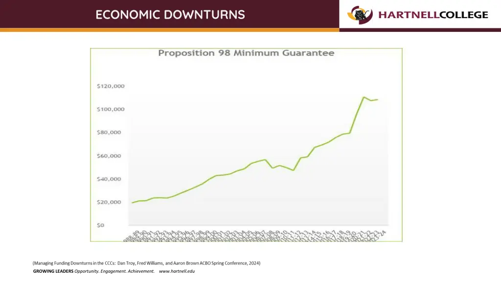 economic downturns 1