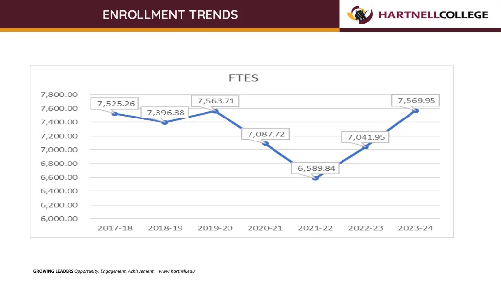 enrollment trends