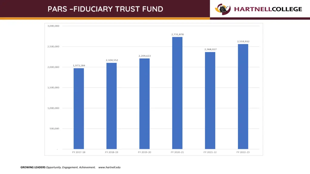pars fiduciary trust fund