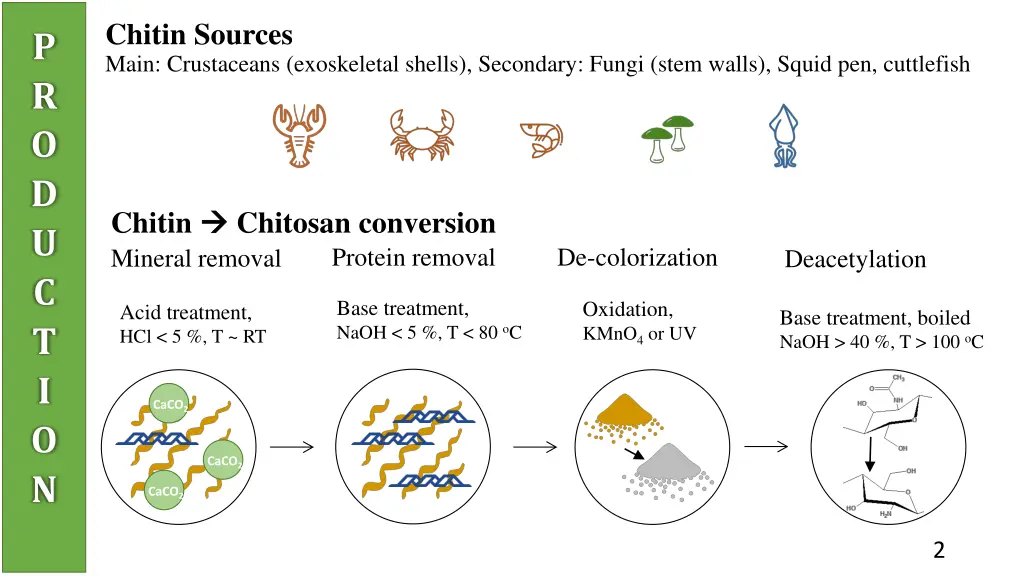 chitin sources