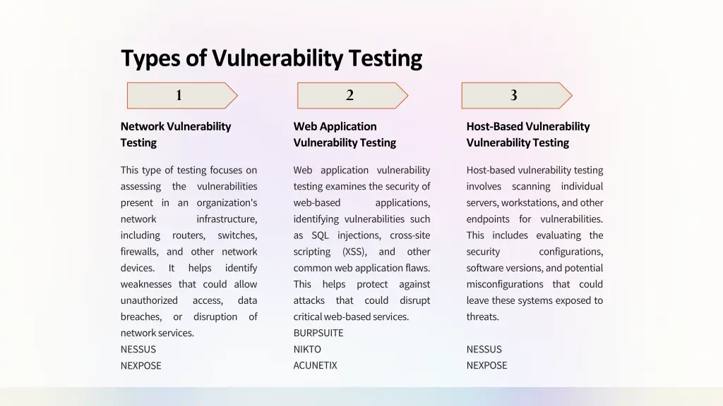 types of vulnerability testing