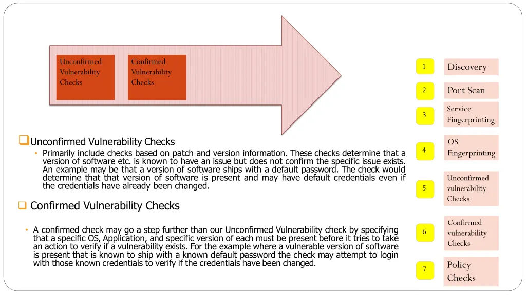 unconfirmed vulnerability checks