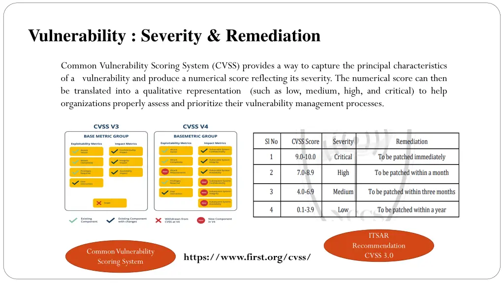 vulnerability severity remediation