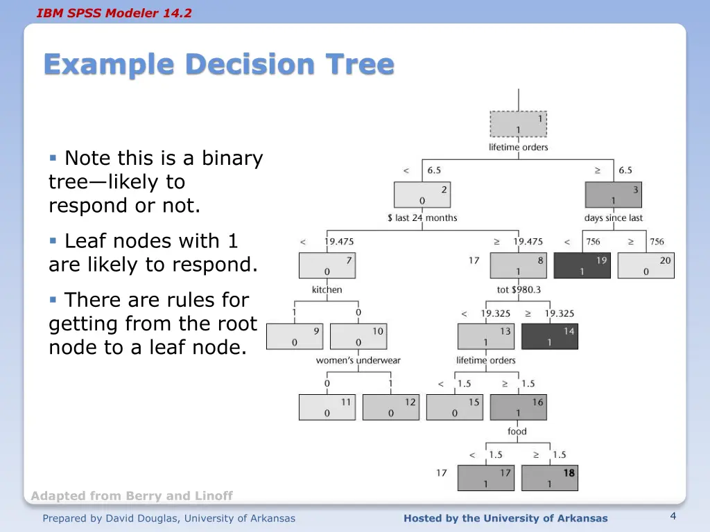 ibm spss modeler 14 2 2