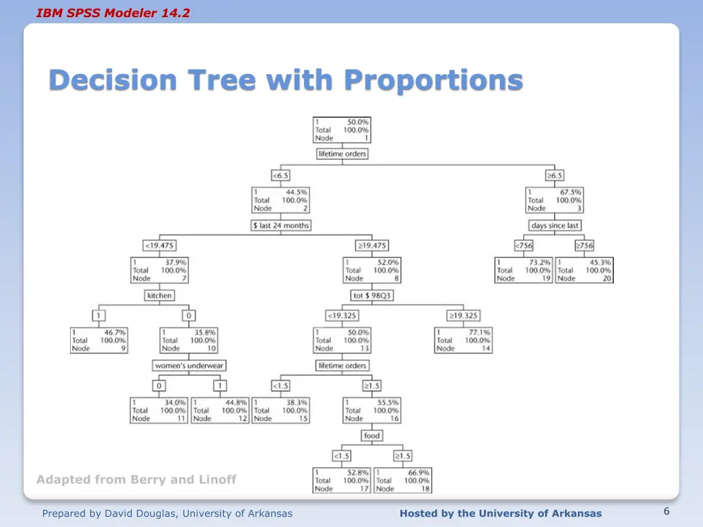 ibm spss modeler 14 2 4