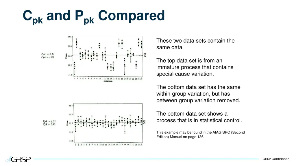 c pk and p pk compared