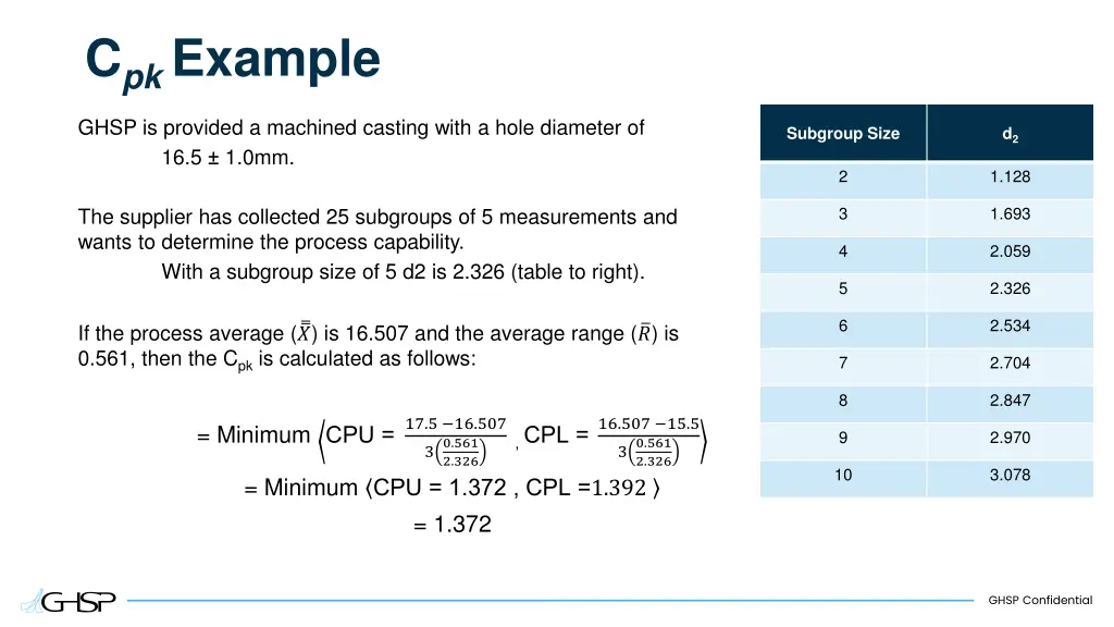 c pk example