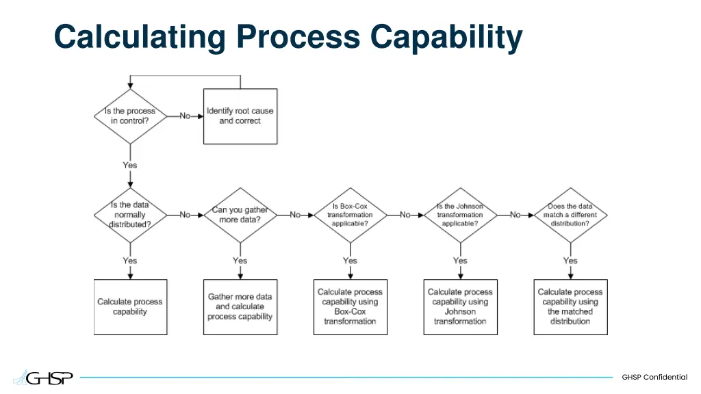 calculating process capability