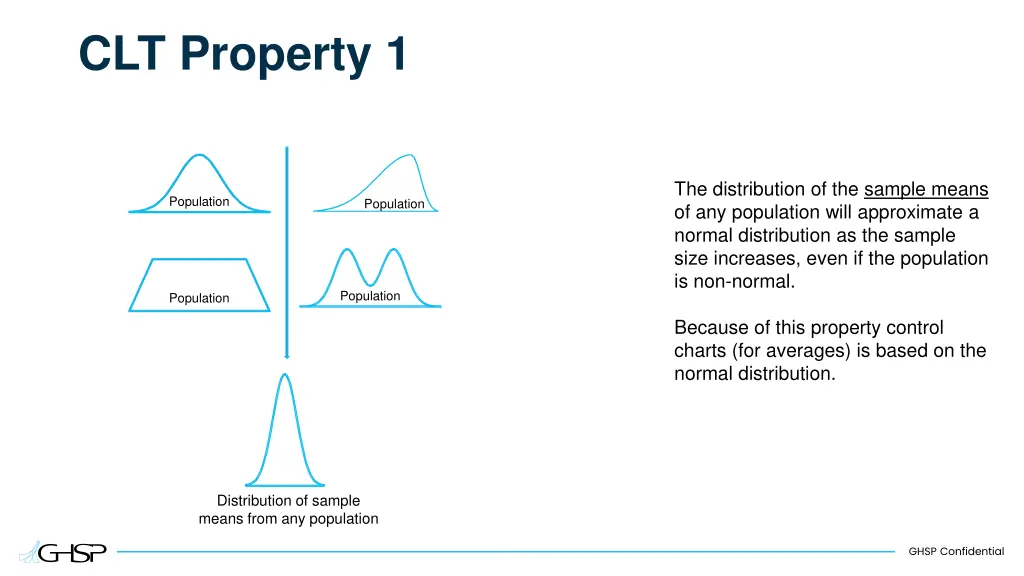 clt property 1