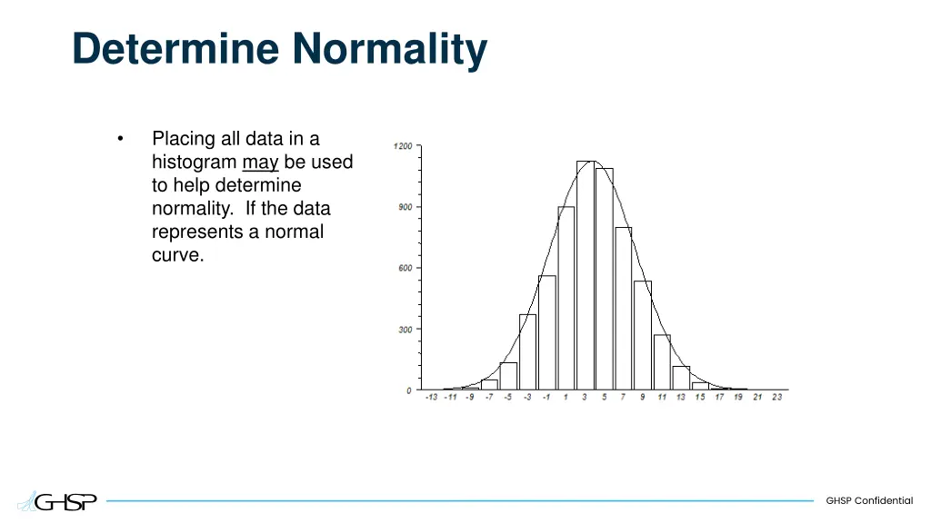 determine normality