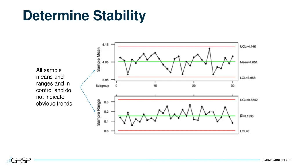 determine stability