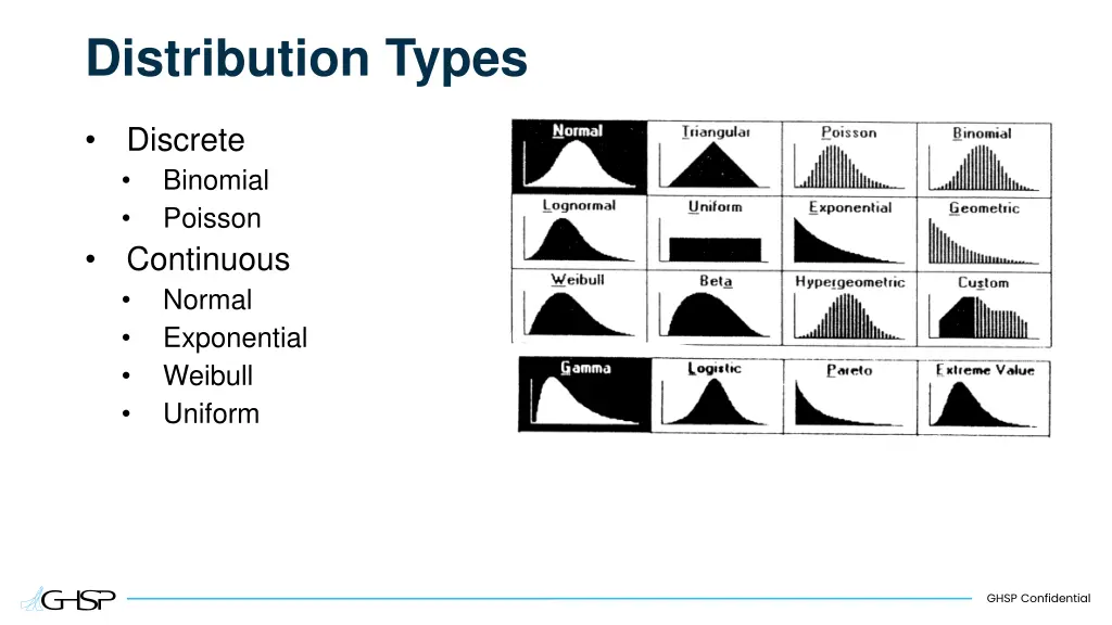 distribution types