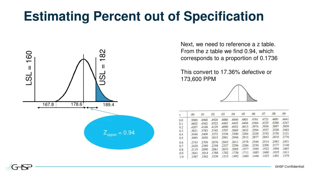 estimating percent out of specification 2