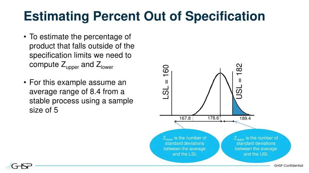 estimating percent out of specification