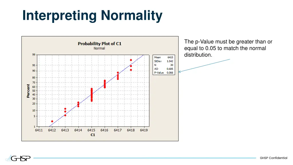 interpreting normality