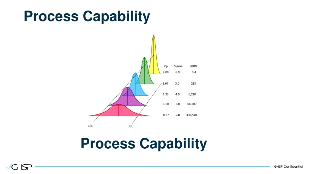 process capability