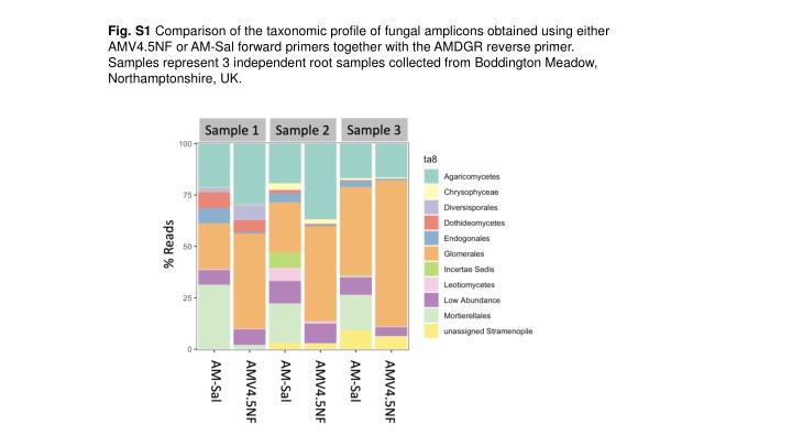 fig s1 comparison of the taxonomic profile